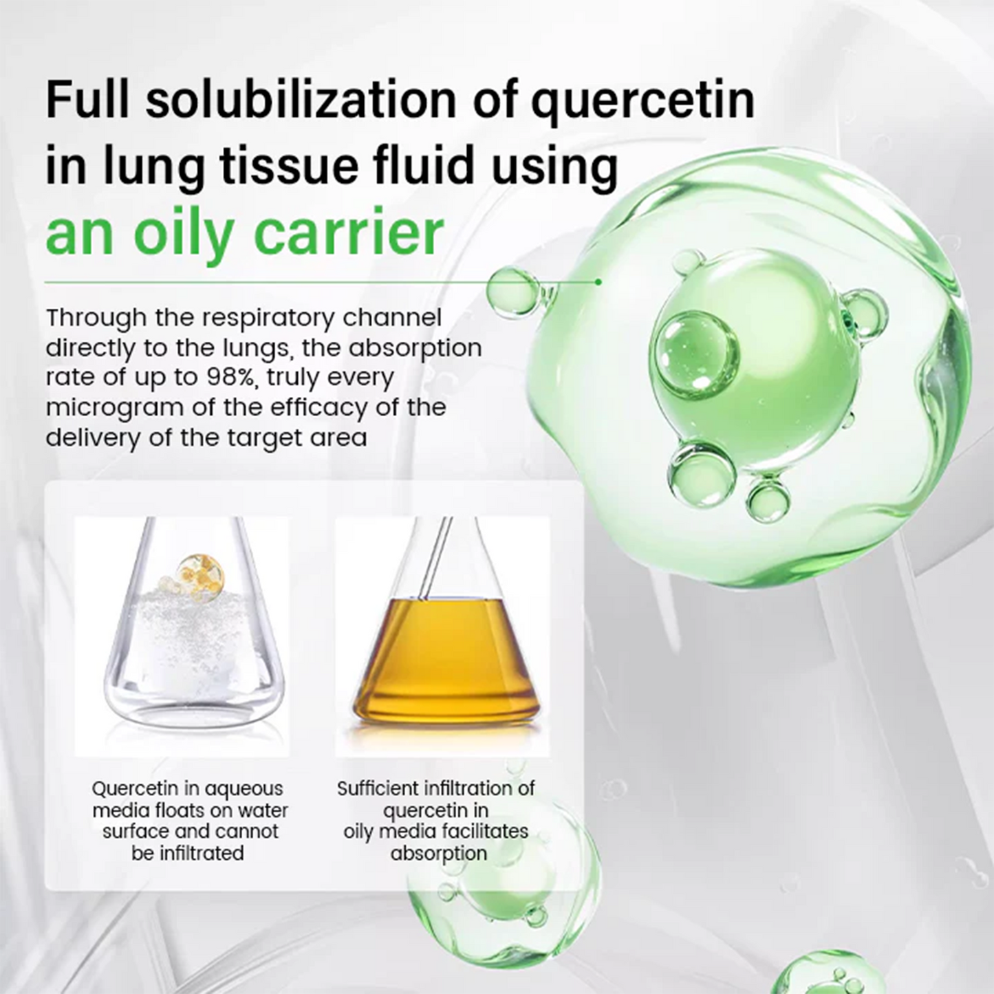 Croaie® Pulmovia Quercetin Inhaler — Deep Lung Detox Natural Relief for Cough & Shortness of Breath