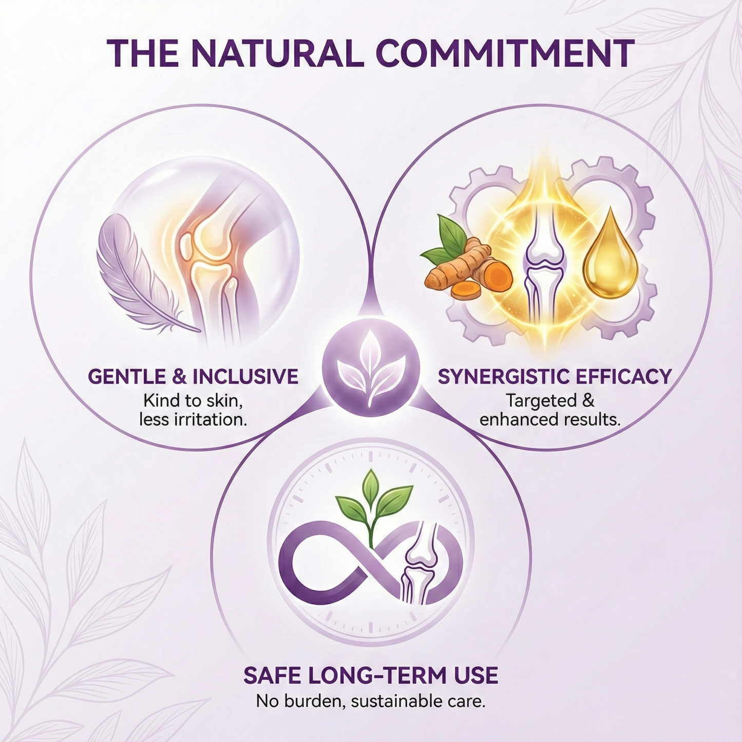 👨‍⚕️New research results | Dobshow® SynoJoint  Synergy Gel with Turmeric & Emu Oil