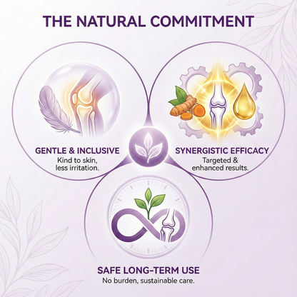 👨‍⚕️New research results | Dobshow® SynoJoint  Synergy Gel with Turmeric & Emu Oil