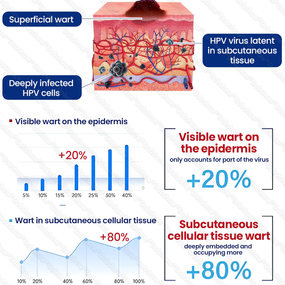 🐣 𝐄𝐚𝐬𝐭𝐞𝐫 𝐒𝐚𝐥𝐞 🐇  |Healrize®WartLock Cryo-Recovery Cooling Spray