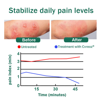 Cvreoz®Snake Peptide Shingles Skincare Ampoules