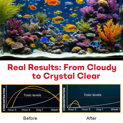 Dobshow® Aqua-Purity Pro (𝟟𝟘% 𝕆𝔽𝔽 𝗘𝗡𝗗𝗦 𝗜𝗡 𝟭𝟬 𝗠𝗜𝗡𝗨𝗧𝗘𝗦)