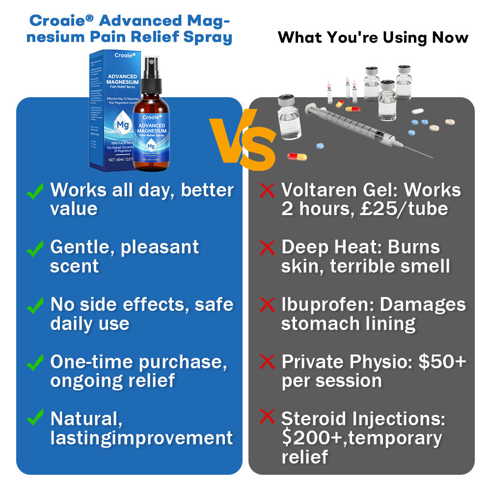 Croaie® Advanced Magnesium Pain Relief Spray