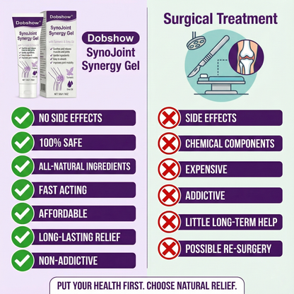 👨‍⚕️New research results | Dobshow® SynoJoint  Synergy Gel with Turmeric & Emu Oil