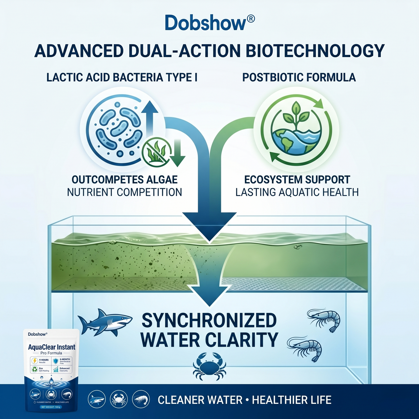 🧬 Clears Green Water in 24h | 100% Fish Safe (Bio-Formula)Dobshow® AquaClear Instant Pro Formula