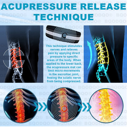 BQODQO® 𝐒𝐜𝐢𝐚𝐭𝐢𝐜𝐚𝐫𝐞 𝐁𝐞𝐥𝐭 𝐍𝐞𝐫𝐯𝐞 𝐃𝐞𝐜𝐨𝐦𝐩𝐫𝐞𝐬𝐬𝐨𝐫