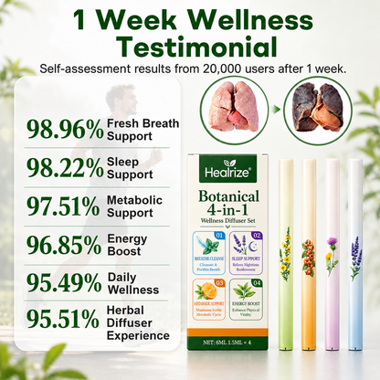 🌿🔥Healrize® Botanical 4-in-1 Wellness Diffuser Set | 2-Min Instant Relief & 24/7 Care
