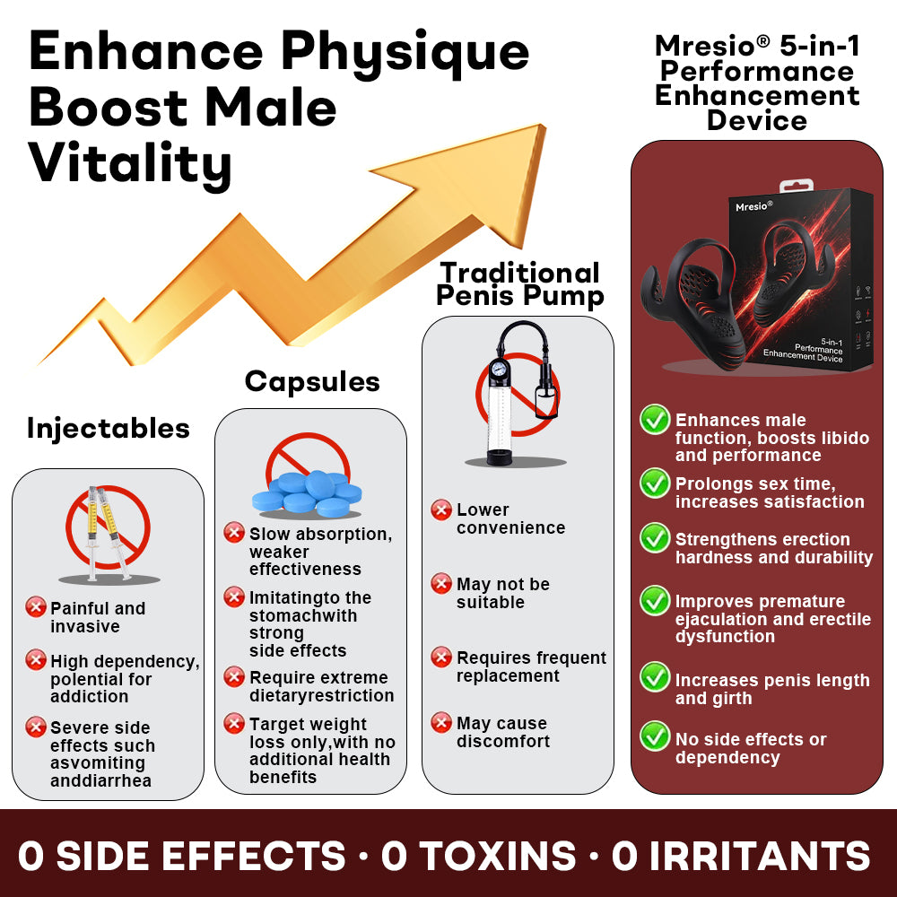 Mresio® 5-in-1 Performance Enhancement Device
