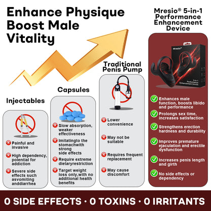 Mresio® 5-in-1 Performance Enhancement Device