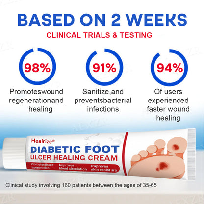 🔥Final 3 Hours: 70% OFF-Healrize® Diabetic Foot Ulcer Healing Cream💥