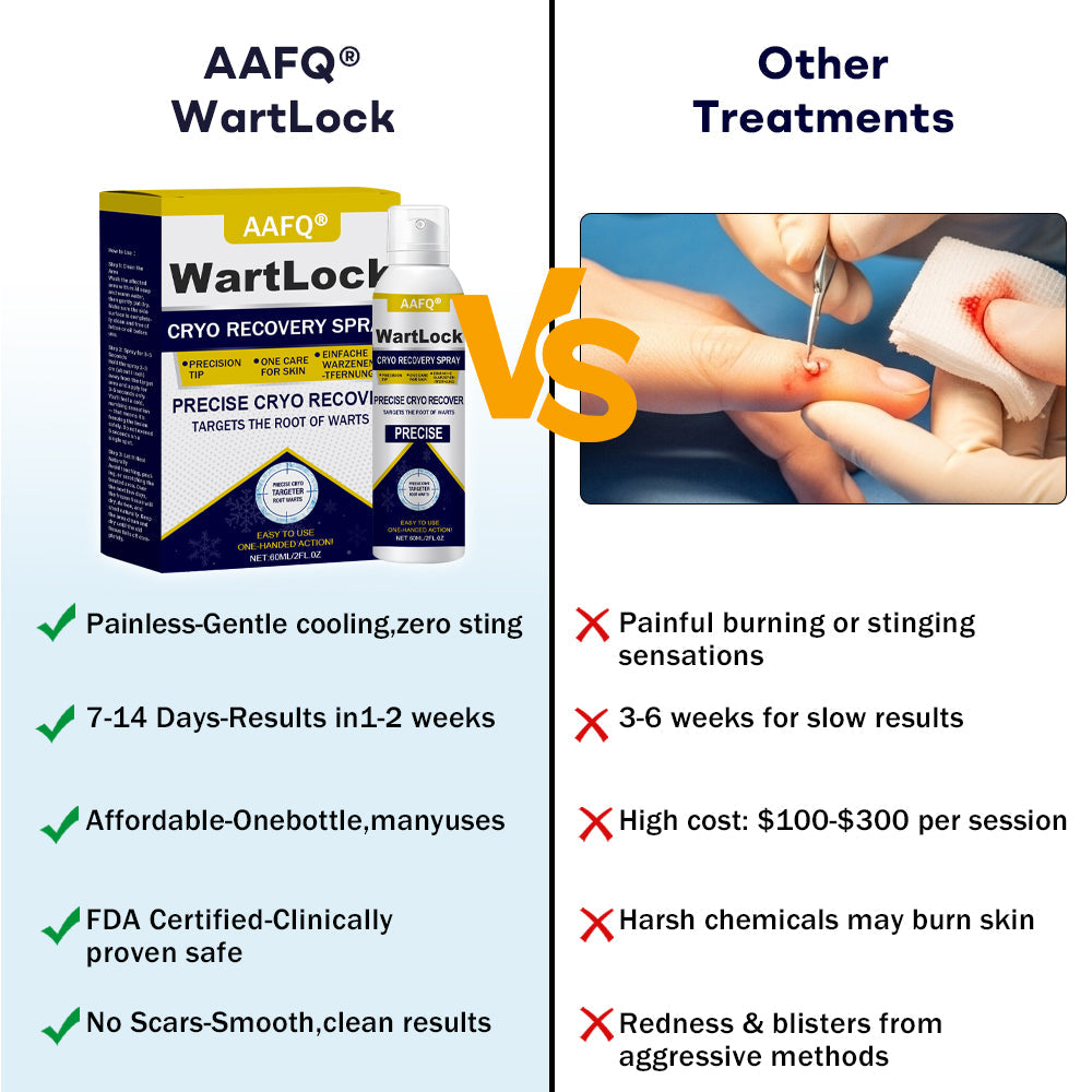 AAFQ® WartLock CRYO RECOVERY SPRAY