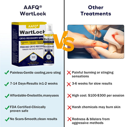 AAFQ® WartLock CRYO RECOVERY SPRAY