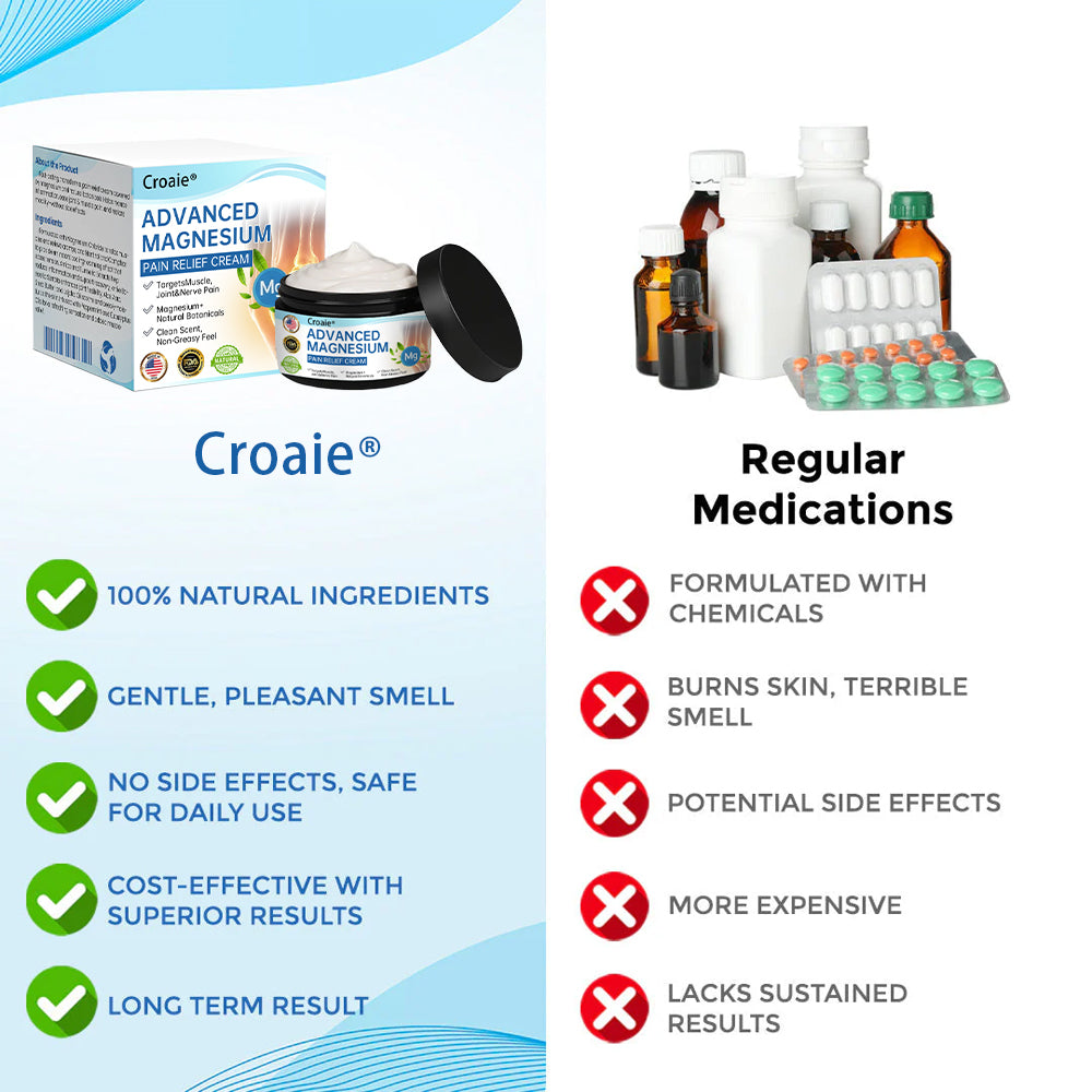 Croaie® Advanced Magnesium Pain Relief Cream