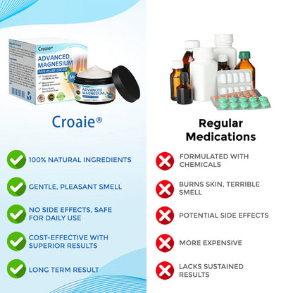 Croaie® Advanced Magnesium Pain Relief Cream