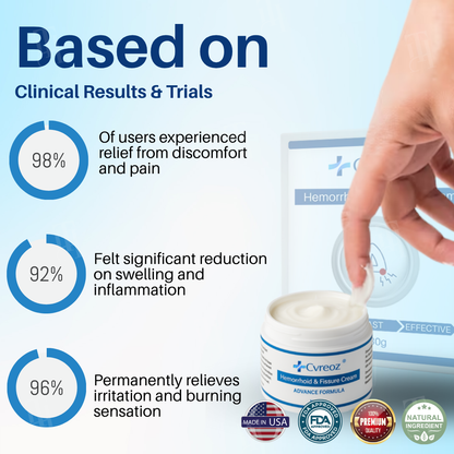 Cvreoz® 𝐇𝐞𝐦𝐨𝐫𝐫𝐡𝐨𝐢𝐝 & 𝐅𝐢𝐬𝐬𝐮𝐫𝐞 𝐂𝐫𝐞𝐚𝐦