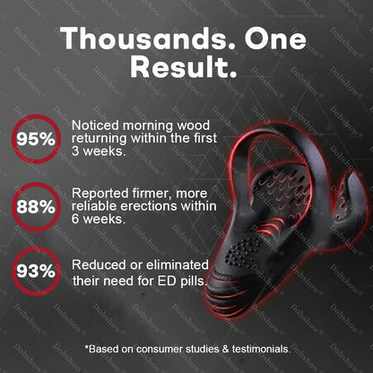 Mresio® 5-in-1 Performance Enhancement Device