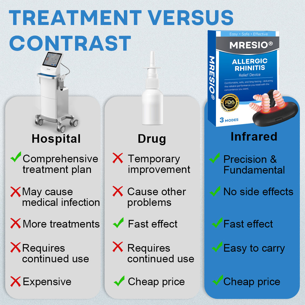 Mresio® Allergic Rhinitis Relief Device