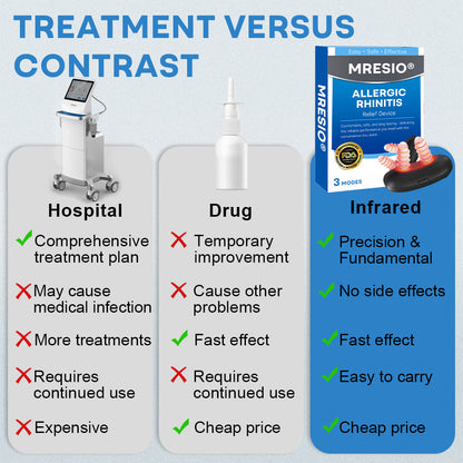 Mresio® Allergic Rhinitis Relief Device