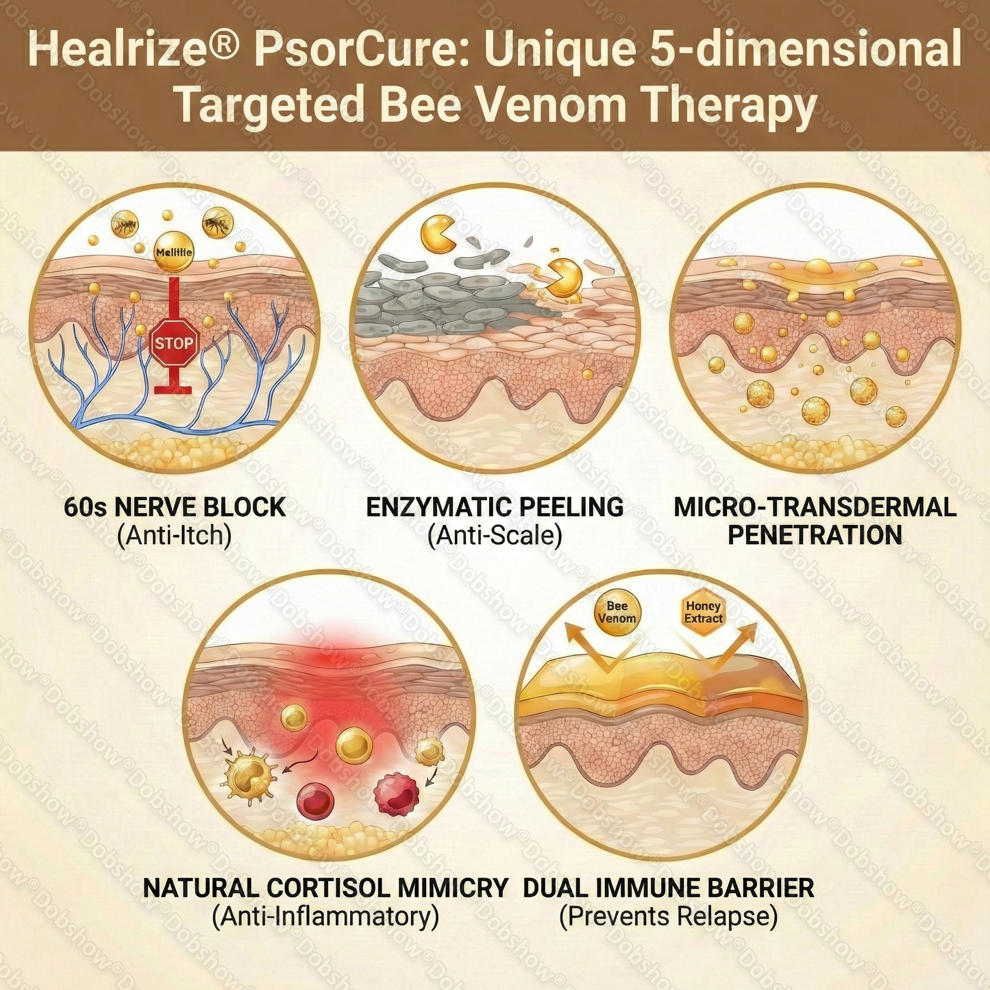 💫Healrize® PsorCure Targeted Bee Venom Relief Cream