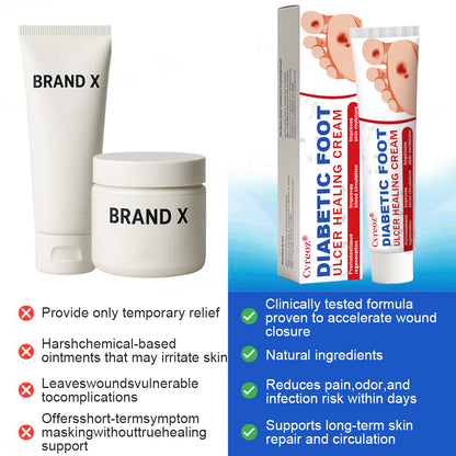 🔥Final 3 Hours: 70% OFF-Cvreoz® Diabetic Foot Ulcer Healing Cream