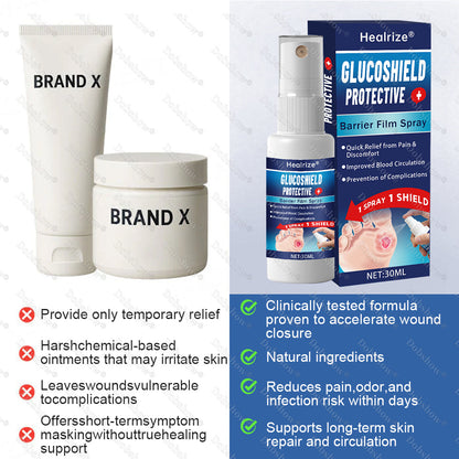 Healrize® GlucoShield Protective Barrier Film Spray