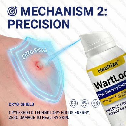 🐣 𝐄𝐚𝐬𝐭𝐞𝐫 𝐒𝐚𝐥𝐞 🐇  |Healrize®WartLock Cryo-Recovery Cooling Spray