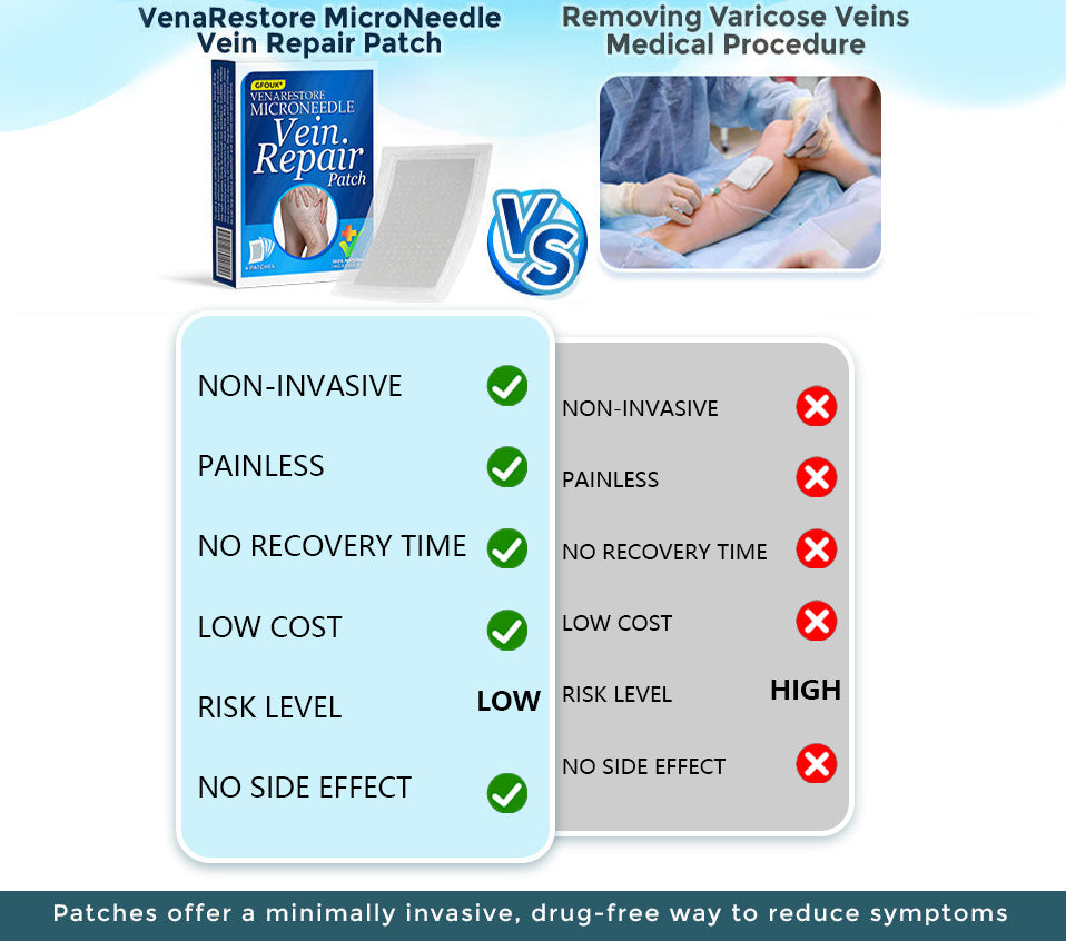 Cvreoz® VenaRestore MicroNeedle Vein Repair Patch