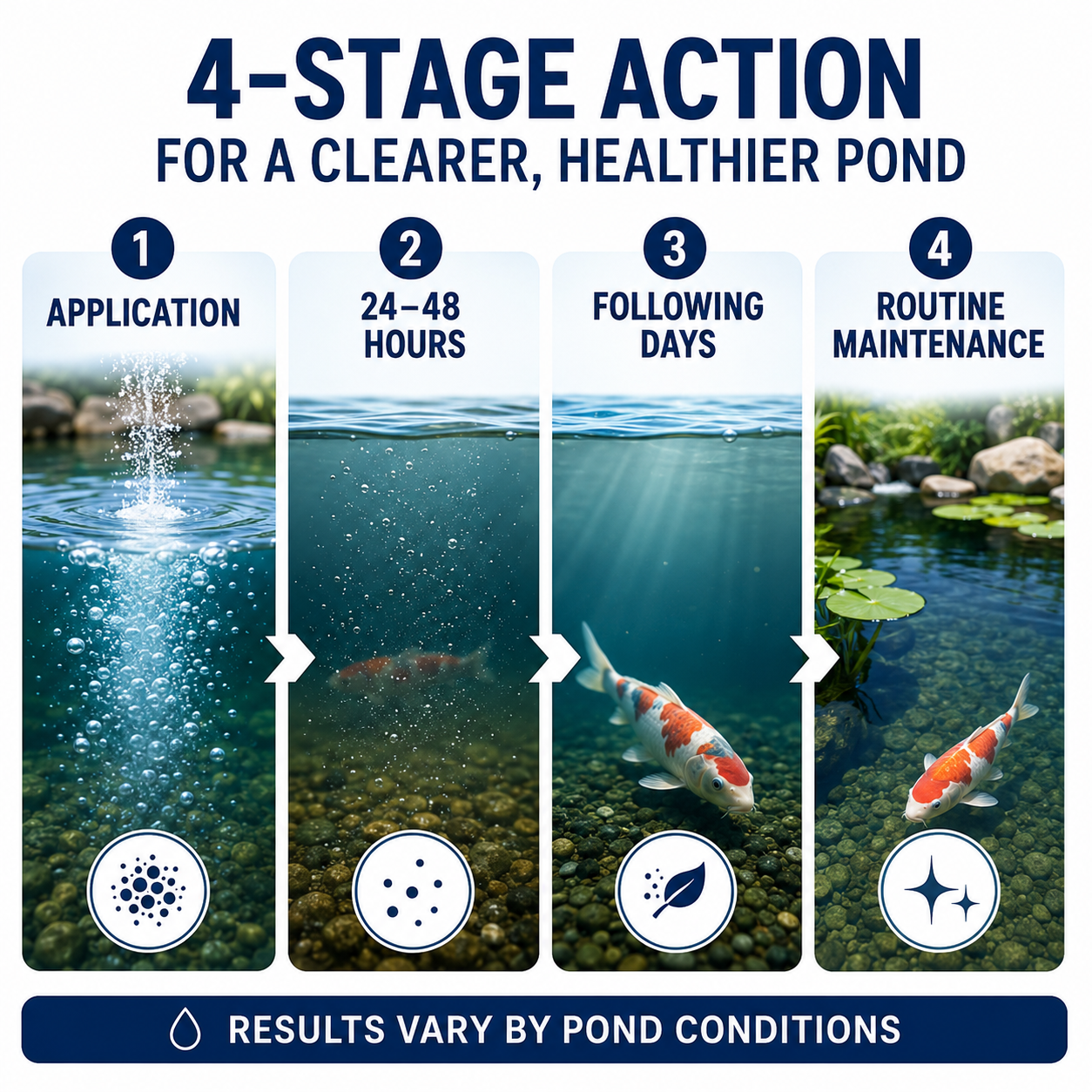 Dobshow®  AquaClear Instant Pro Formula