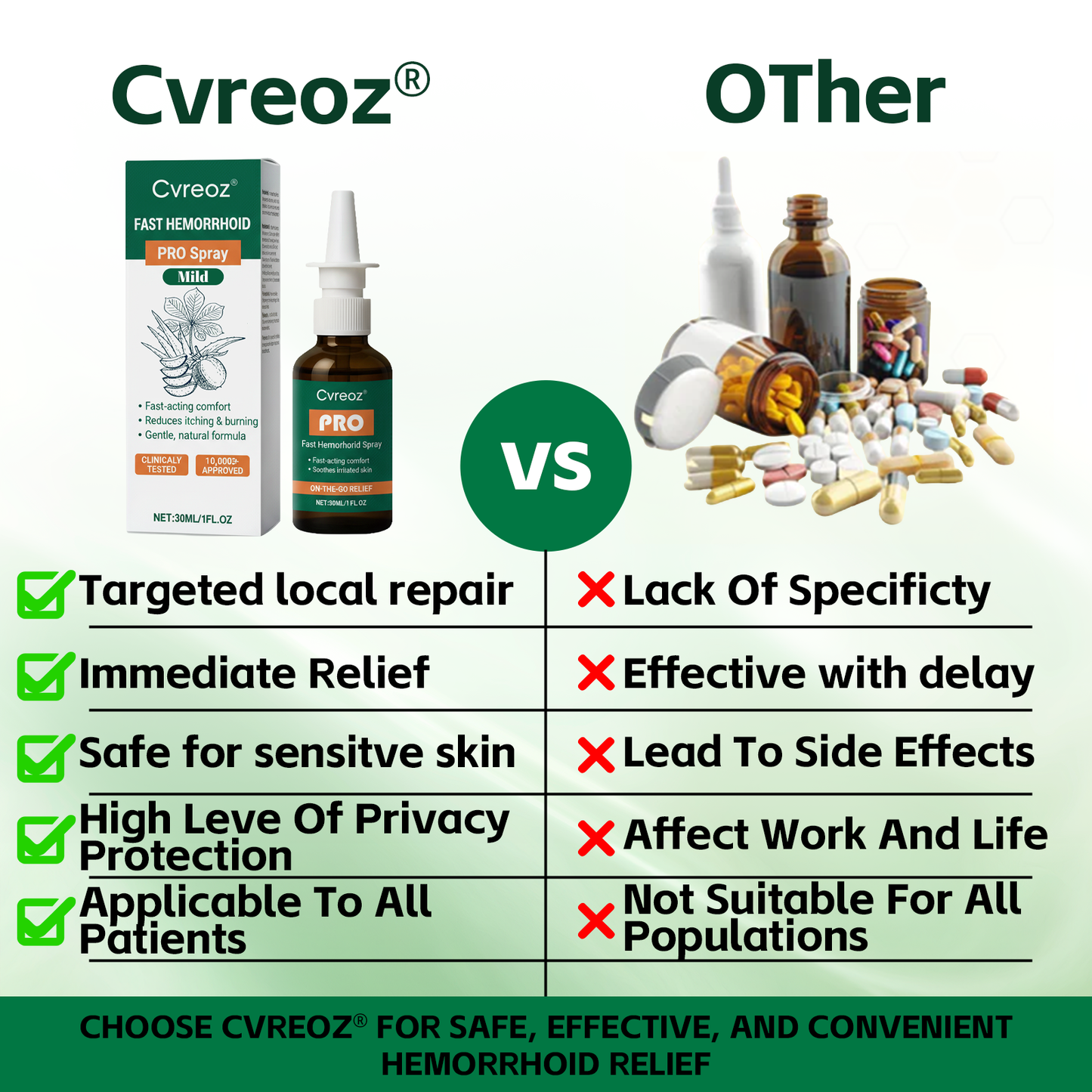 🔥Final 3 Hours: 80% OFF: Cvreoz® Fast Hemorrhoid PRO Spray